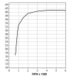 2002-F225-alternator-curve.png