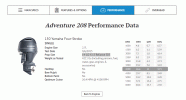 GW F150 perf data with prop size.gif